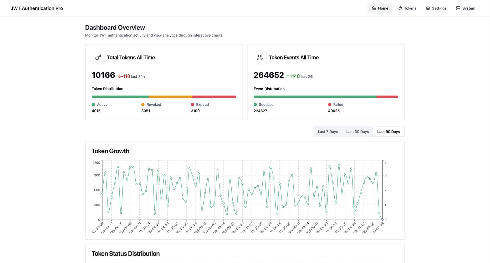 JWT Authentication Pro dashboard with statistics and overview